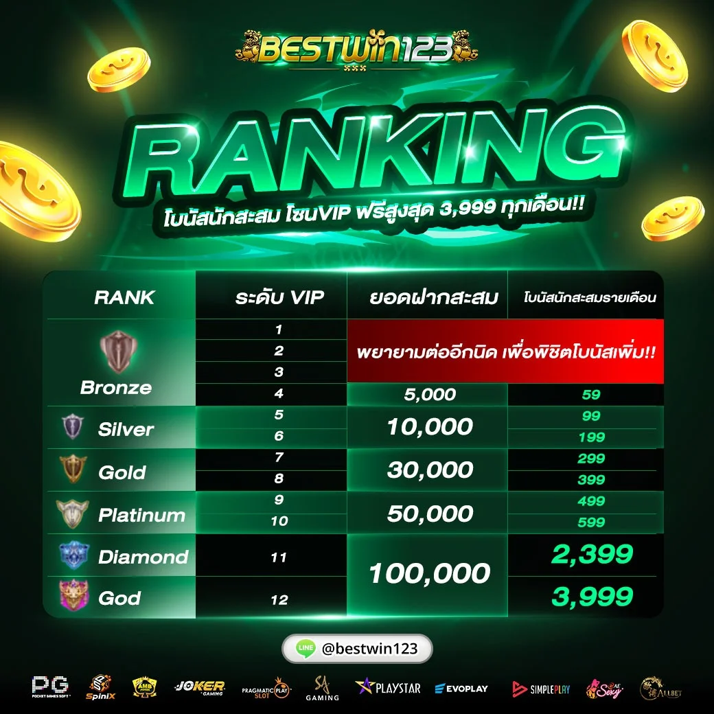 แทงบอลออนไลน์ BESTWIN123 ราคาดีครบทุกลีก